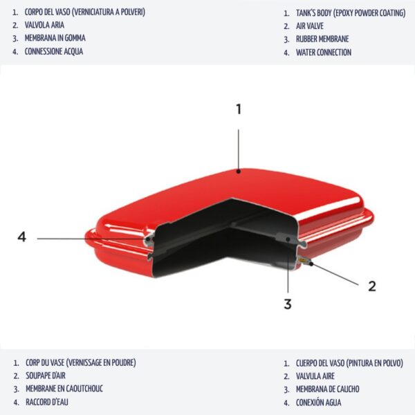 CIMM expansievat RP250/8 - Afbeelding 2